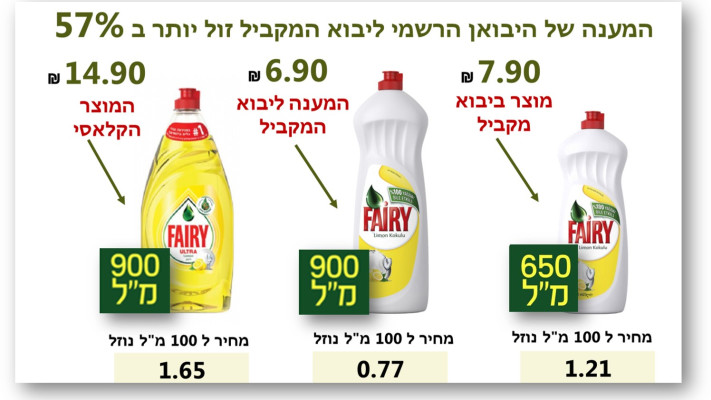 השוואת מחירי סבון כלים (צילום: מעריב אונליין)