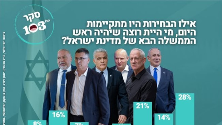 103FM (צילום: 103FM)