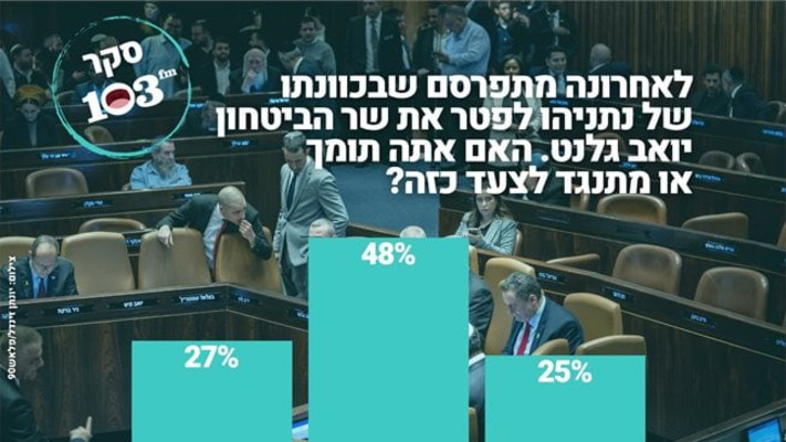 103FM (צילום: 103FM)