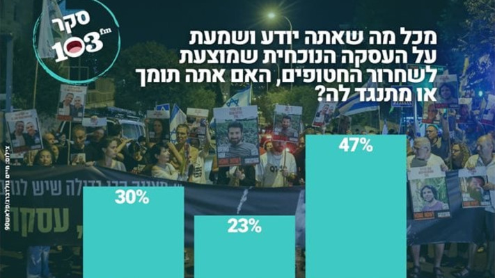 103FM (צילום: 103FM)