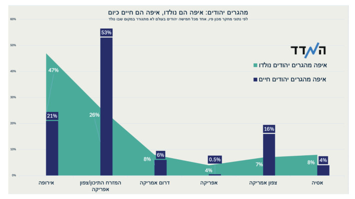 מדד מהגרים יהודים (צילום: ללא קרדיט)