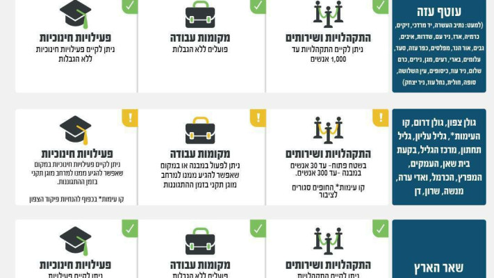 הנחיות פיקוד העורף לאחר המתקפה בלבנון