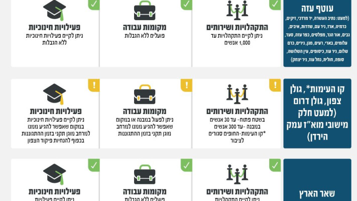 הנחיות פיקוד העורף 25.8.24 שעה 12:30 עד 18:00 (צילום: דובר צה''ל)