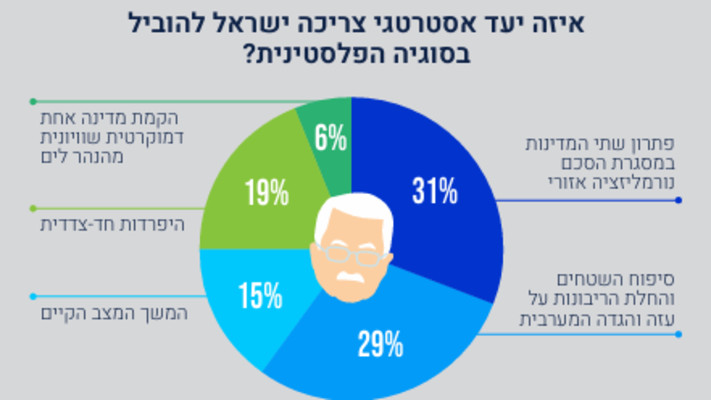 סקר מדיניות חוץ מכון מיתווים 2024 (צילום: מכון מיתווים)