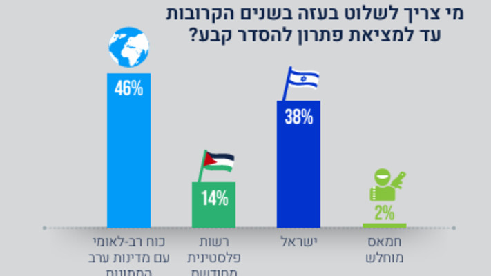 סקר מדיניות חוץ מכון מיתווים 2024 (צילום: מכון מיתווים)