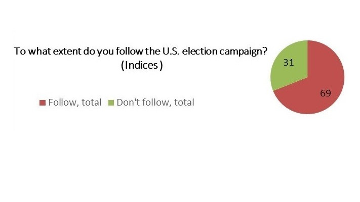 הבחירות בארה''ב מפלגות את ישראל