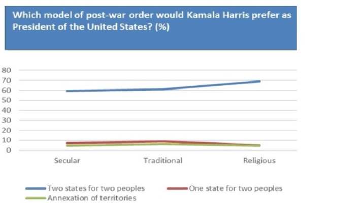הבחירות בארה''ב מפלגות את ישראל