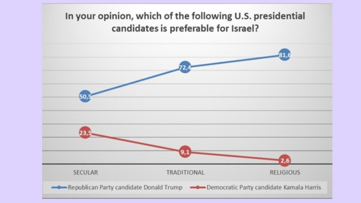 הבחירות בארה''ב מפלגות את ישראל