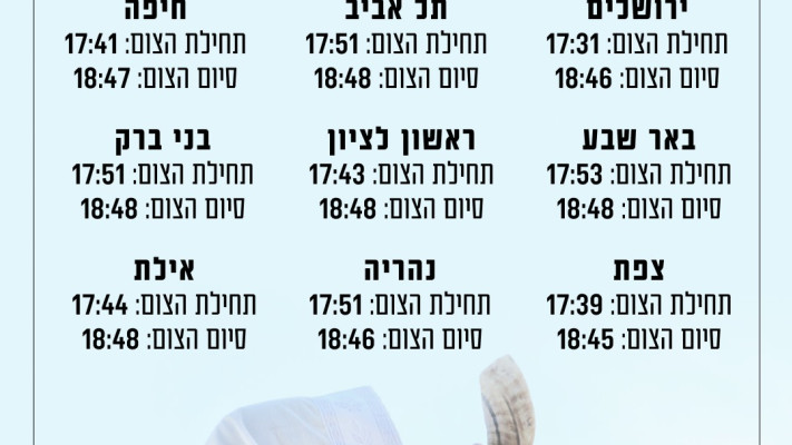 זמני כניסת ויציאת הצום (צילום: מעריב אונליין)