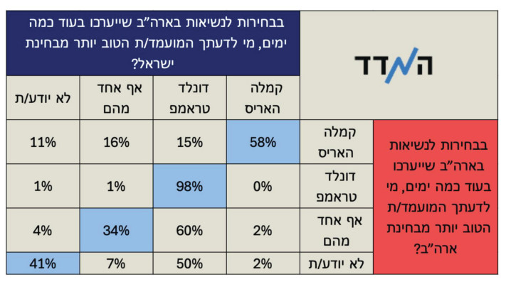 סקר המכון למדיניות העם היהודי (צילום: ללא קרדיט)