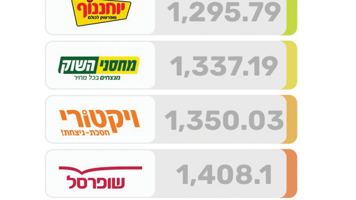 השוואת מחירים (צילום: ללא קרדיט)