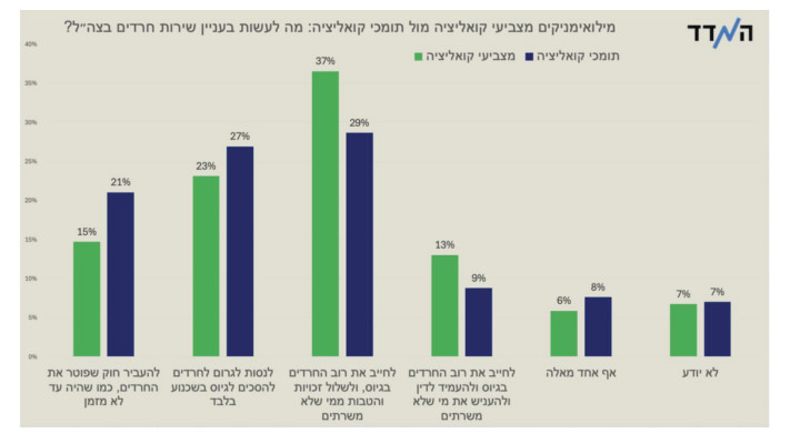 סקר קהילת המשרתים