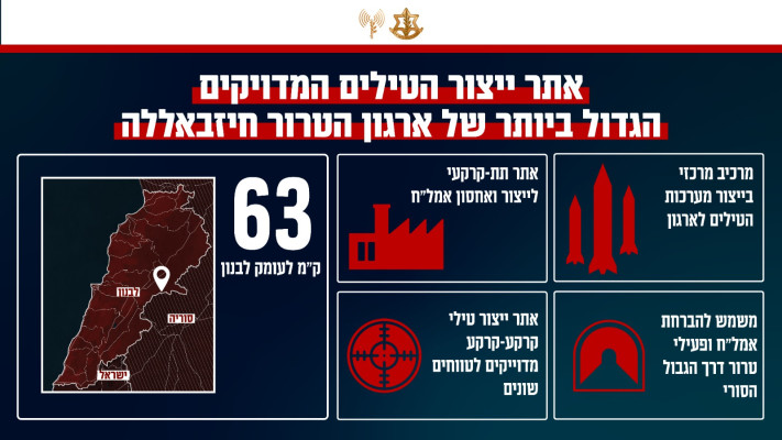 פרטי אתר ייצור הטילים המדוייקים שנתקף (צילום: דובר צה''ל)