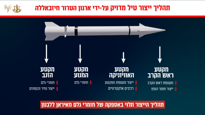 תהליך ייצור הטילים של חיזבאללה (צילום: דובר צה''ל)