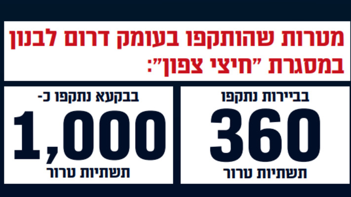 סיכום מבצע חיצי הצפון (צילום: דובר צה''ל)