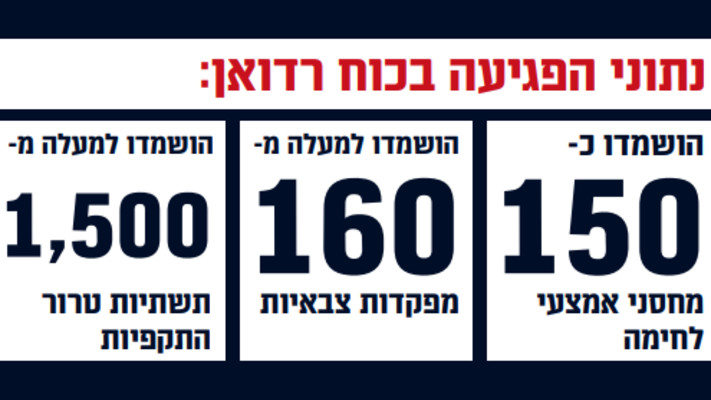 סיכום מבצע חיצי הצפון (צילום: דובר צה''ל)