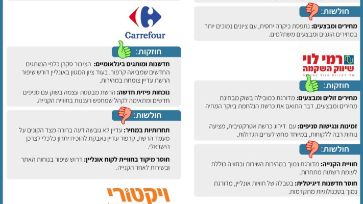 מה ישראלים חושבים על רשתות השיווק (צילום: ללא קרדיט)