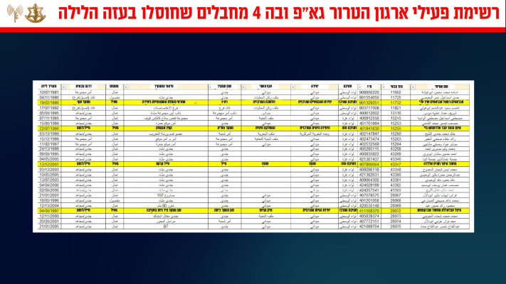 רשימת פעילי ארגון הטרור גא''פ