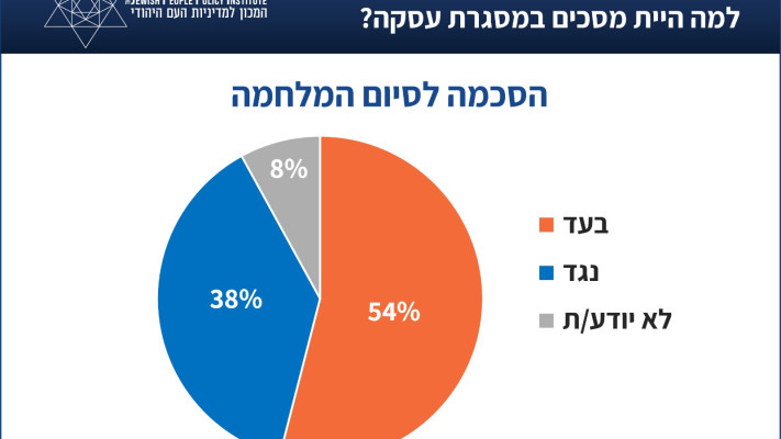 הסכמה לסיום המלחמה (צילום: המכון למדיניות העם היהודי)