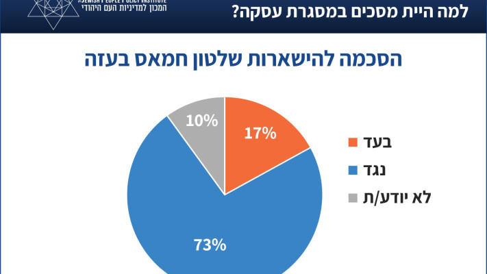 הסכמה להישארות שלטון החמאס בעזה (צילום: המכון למדיניות העם היהודי)