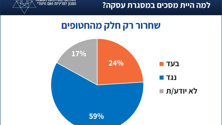 שחרור רק חלק מהחטופים (צילום: המכון למדיניות העם היהודי)