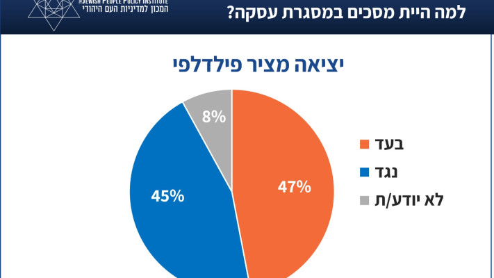 יציאה מציר פילדלפי (צילום: המכון למדיניות העם היהודי)