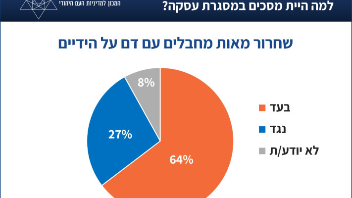 שחרור מאות מחבלים עם דם על הידיים (צילום: המכון למדיניות העם היהודי)
