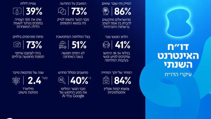 דו''ח האינטרנט השנתי של בזק