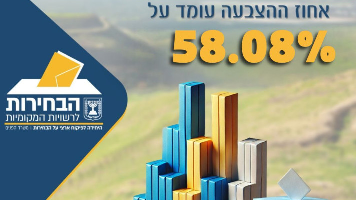 נתוני ההצבעה לבחירות ברשויות המקומיות