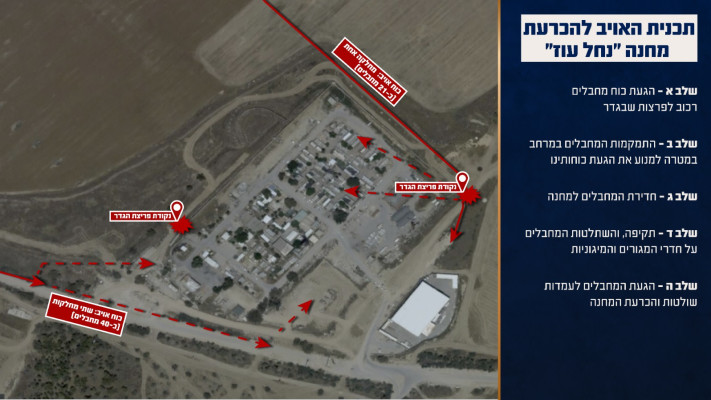 מפה המציגה את תכנית האויב להכרעת מחנה נחל עוז, כפי שנמצאה בשטח (צילום: דובר צה''ל)