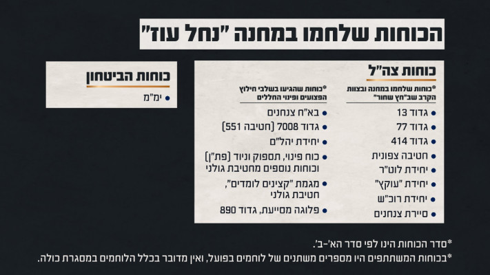 הכוחות שלחמו במחנה נחל עוז (צילום: דובר צה''ל)