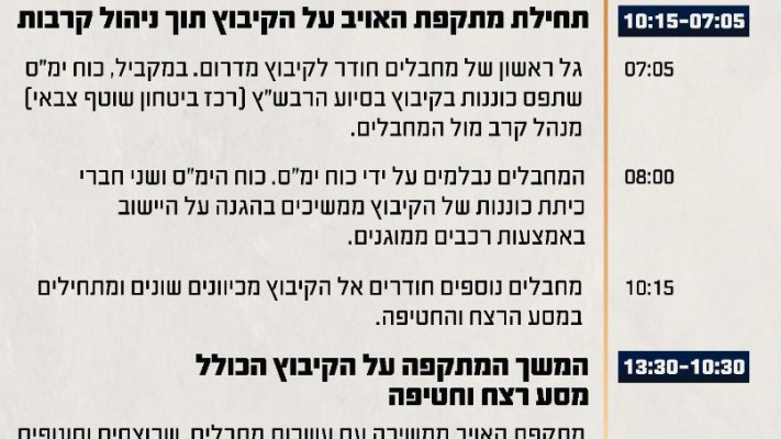 ציר זמן של השתלשלות האירועים במהלך הקרב בקיבוץ נחל עוז (צילום: דובר צה''ל)