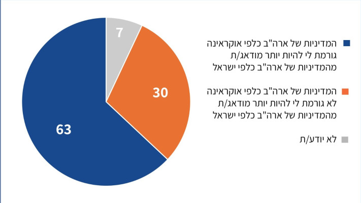 סקר המכון למדיניות העם היהודי (צילום: המכון למדיניות העם היהודי)