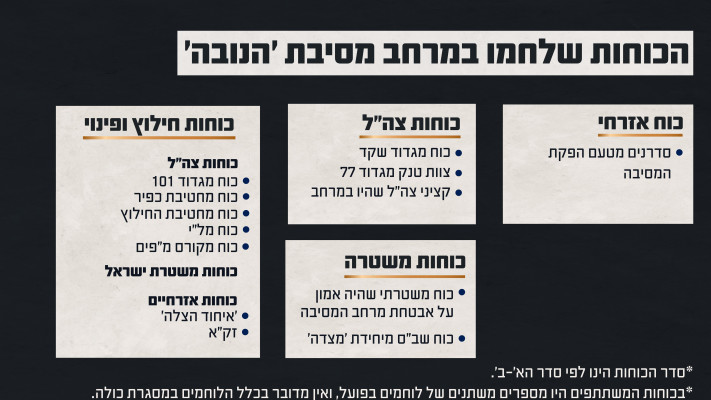 הכוחות שלחמו במסיבת הנובה (צילום: דובר צה''ל)