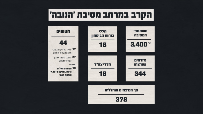 סיכום חללים, חטופים ונרצחים במסיבת הנובה (צילום: דובר צה''ל)