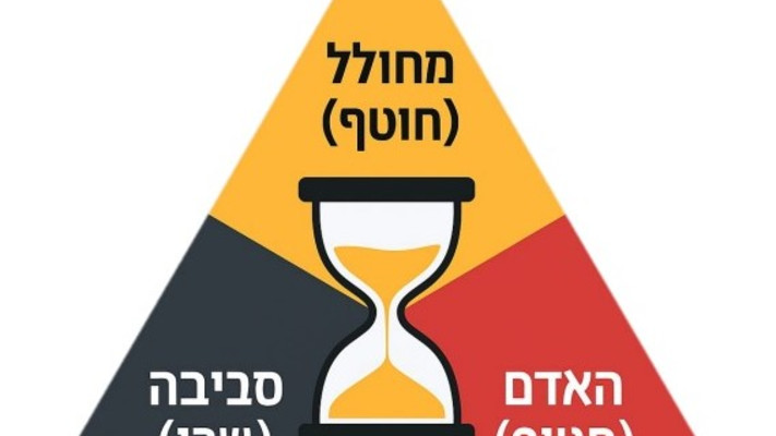 משולש הסיכון של מצב החטופים (צילום: מעריב)