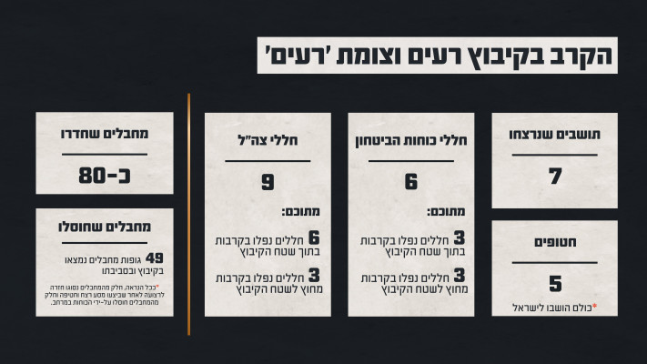 הקרב בקיבוץ רעים (צילום: דובר צה''ל)