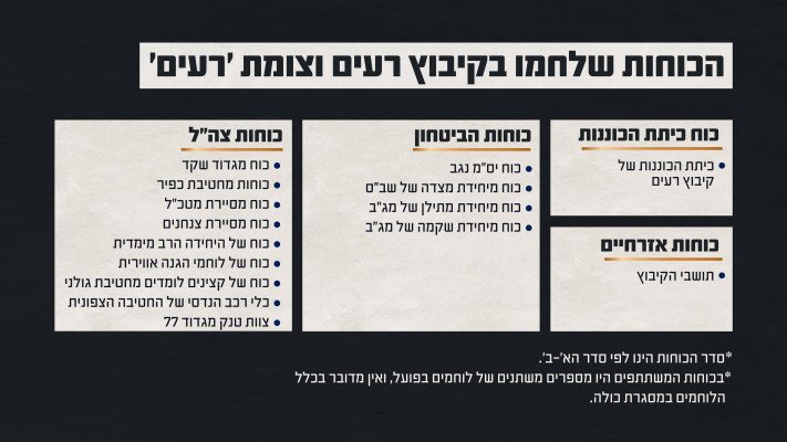הכוחות שלחמו בקיבוץ רעים (צילום: דובר צה''ל)
