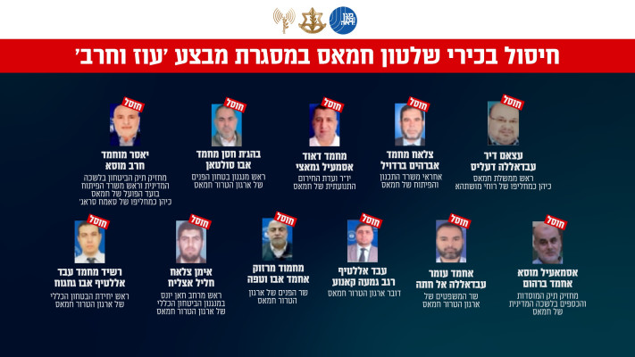 בכירי חמאס שחוסלו במבצע ''עוז וחרב''