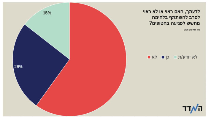 גרף רוזנר (צילום: שמואל רוזנר)