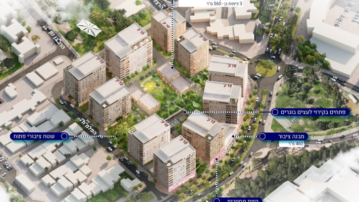 התחדשות עירונית שדרות