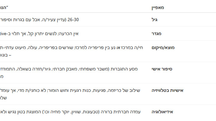 “תעודת זהות” מומלצת לזוכה העתידי/ת של ''האח הגדול'' (צילום: צילום מסך)