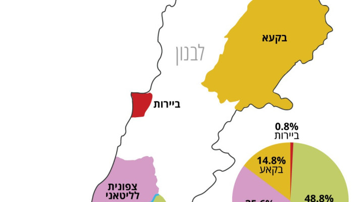 נתוני פעילות צה''ל בלבנון (צילום: מכון עלמא)