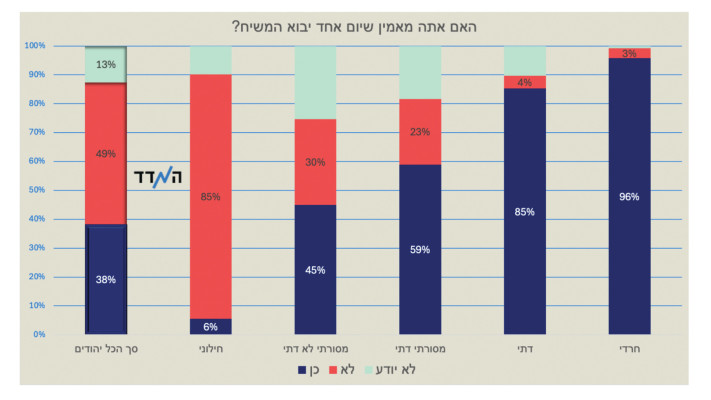 האם אתה מאמין שיום אחד יבוא המשיח, שמואל רוזנר