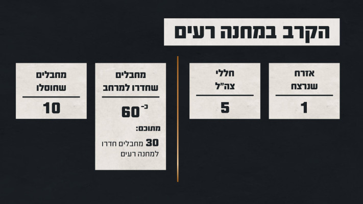 תחקיר צה''ל מחנה רעים (צילום: דובר צה''ל)