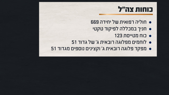 כוחות צה''ל שלחמו במחנה מו''פ (צילום: באדיבות דובר צה''ל)