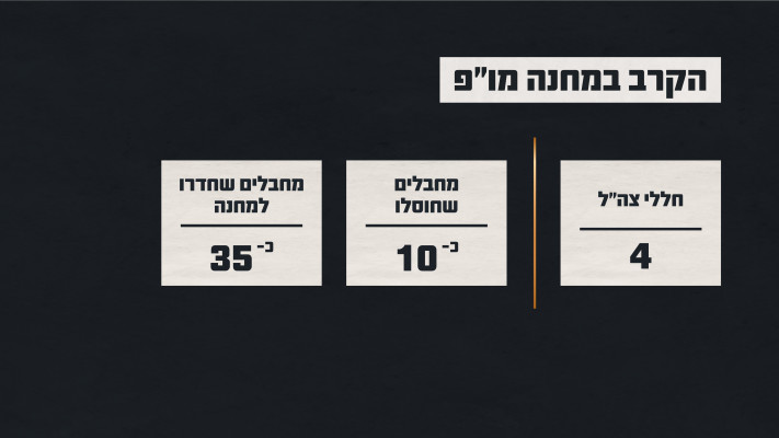 סיכום הקרב במחנה מו''פ (צילום: באדיבות דובר צה''ל)