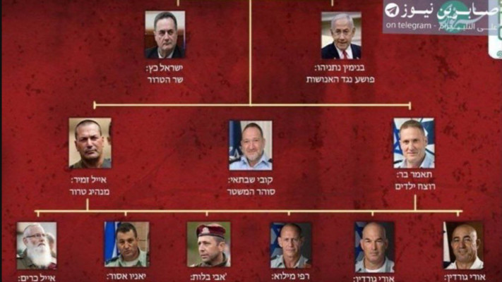 ''עץ החיסולים'' של איראן (צילום: שימוש לפי סעיף 27 א')