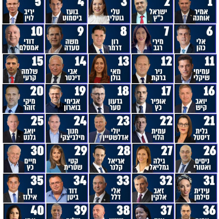 תוצאות סקר פנימי לרשימת הליכוד