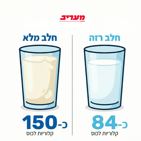 חלב רזה מול מלא